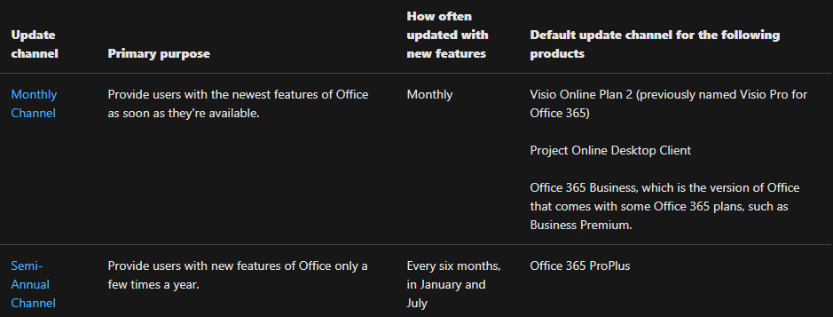 How To Change Office Update Targeting Channel. | My Public Knowledge Base